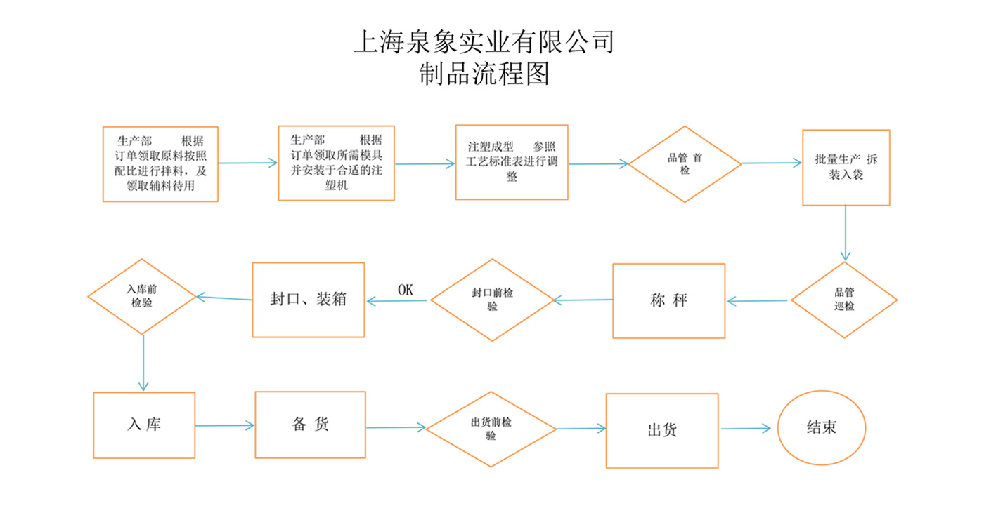 河南泉象实业有限公司