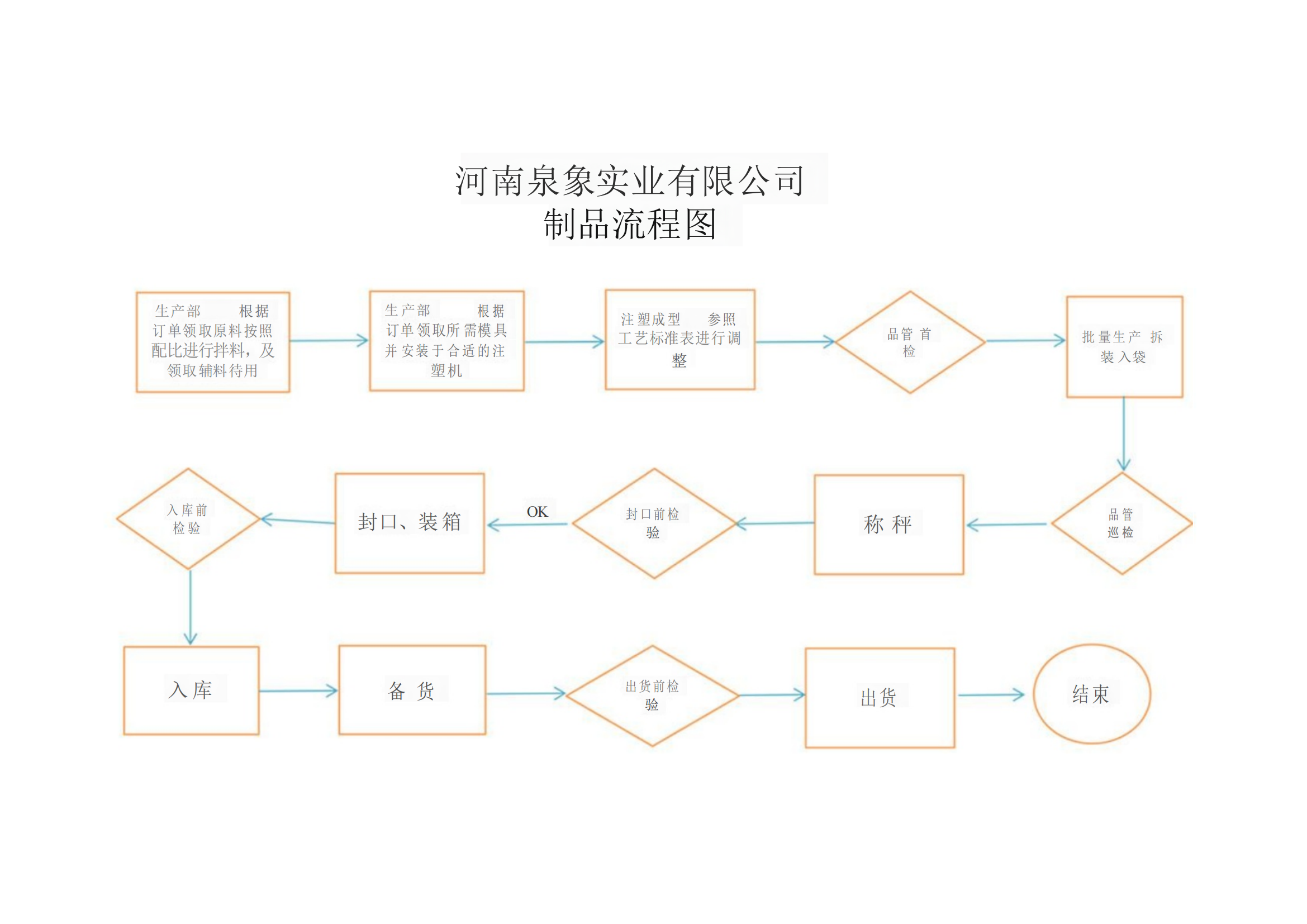河南泉象实业有限公司